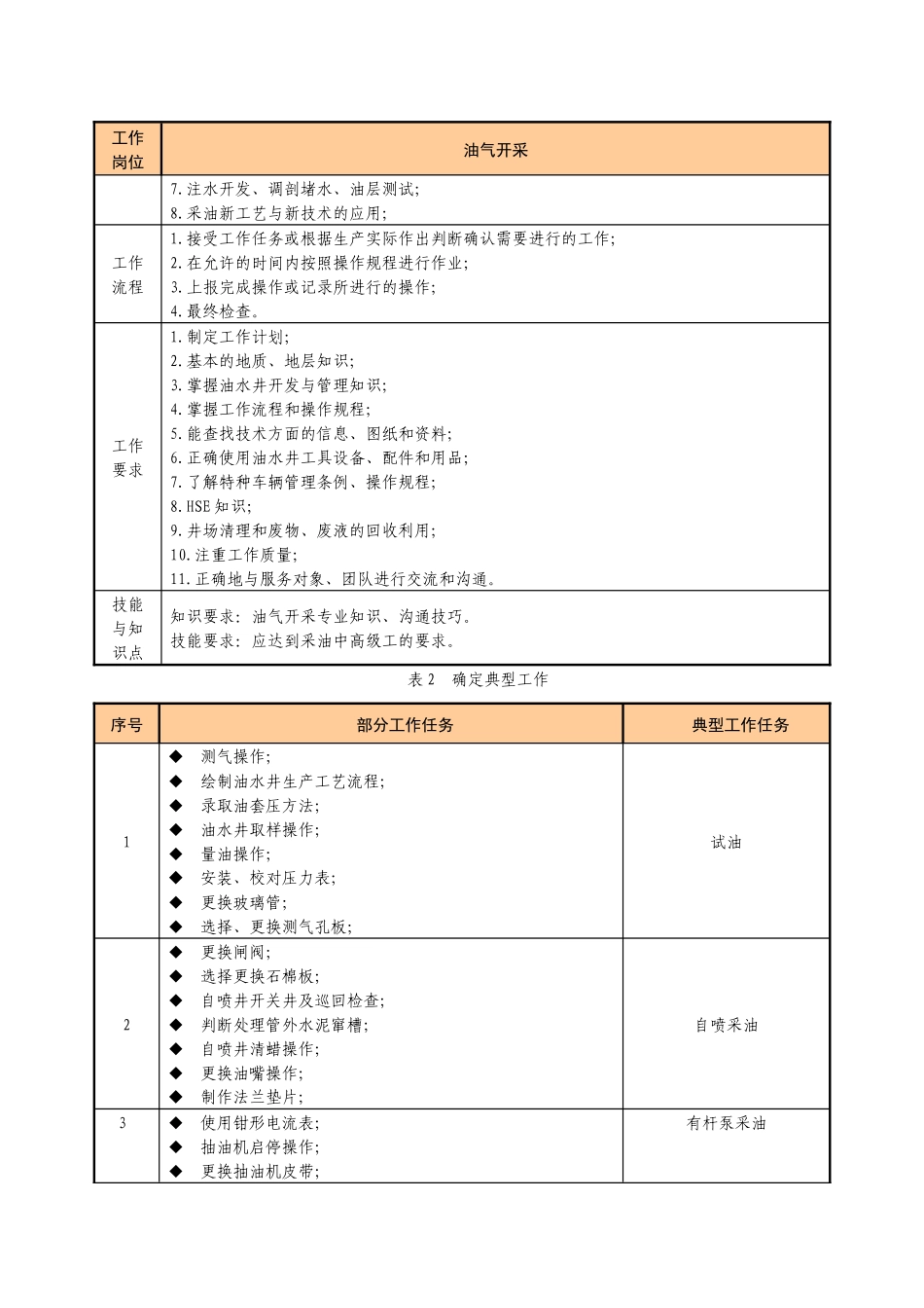 《采油工程》课程介绍_第3页