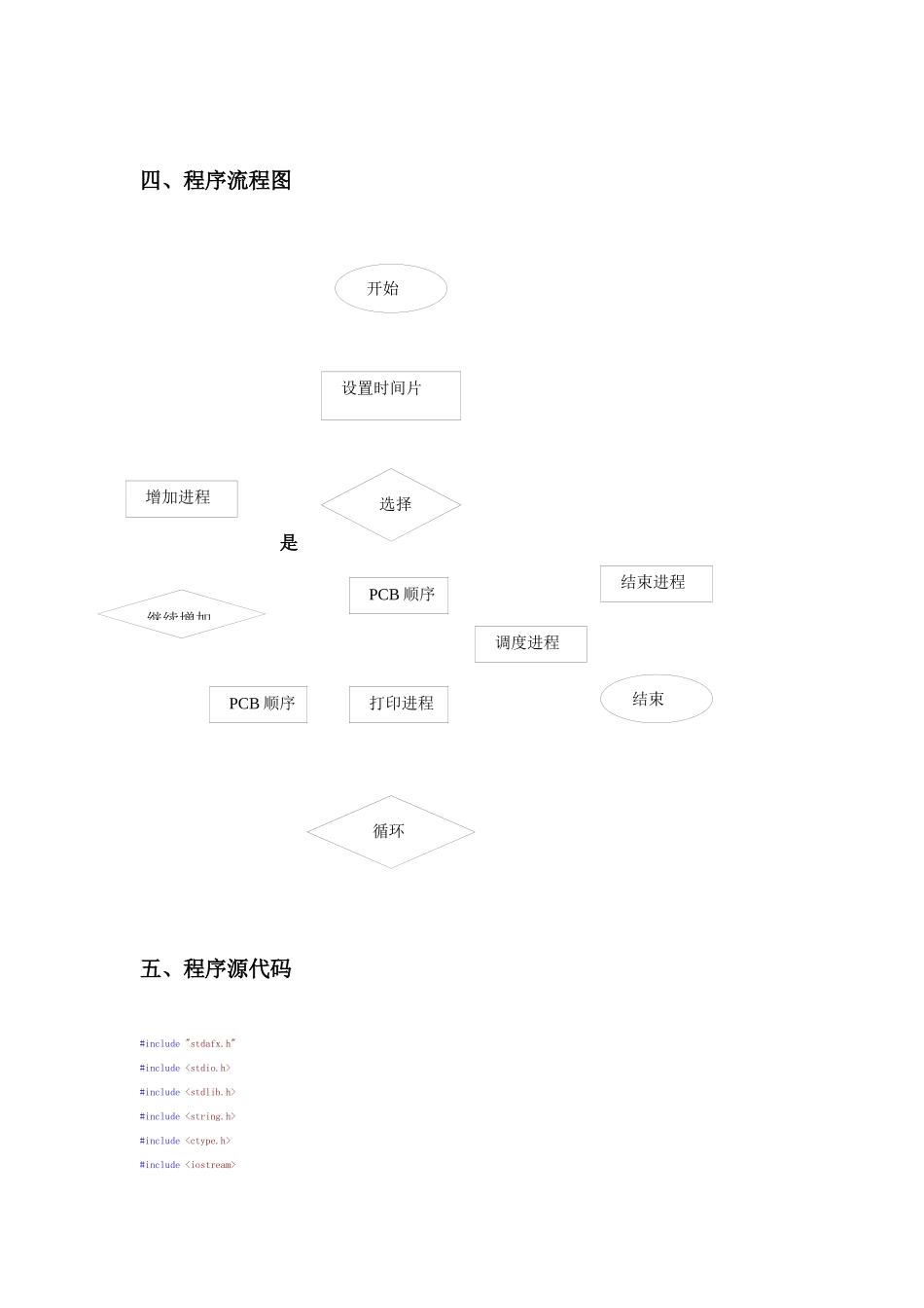 《操作系统课程设计》报告范本若干个虚拟进程进行调度_第2页