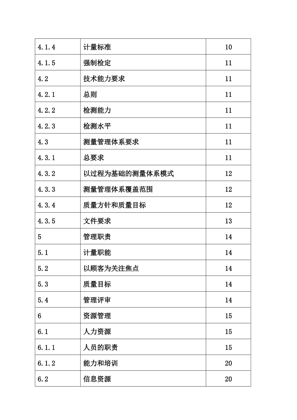 《测量管理手册》_第2页
