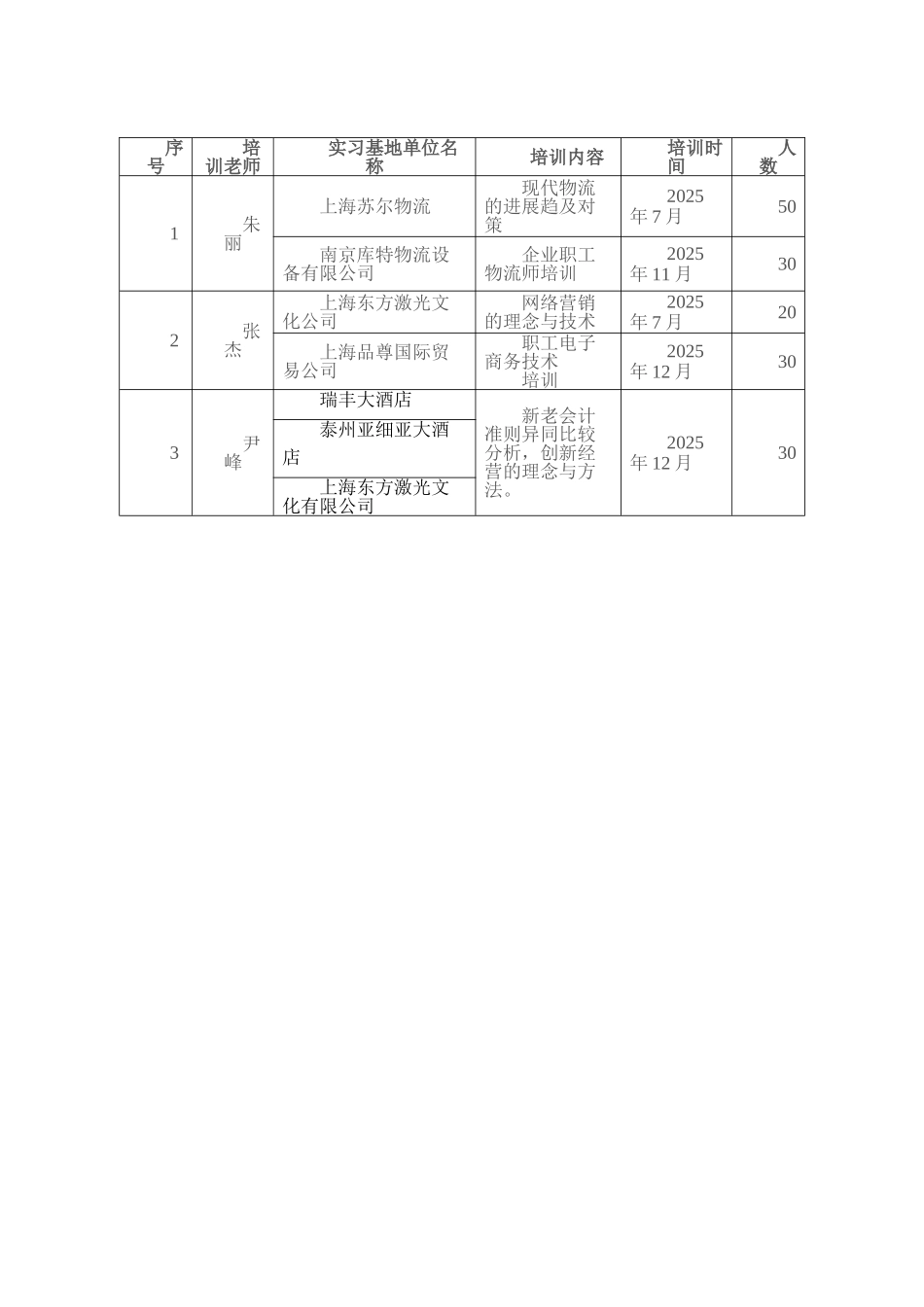 校企合作总结_第3页