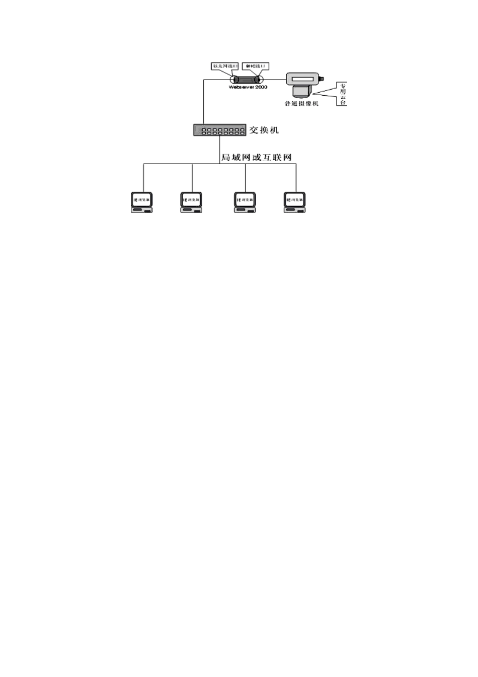 校园分散式远程监控系统解决方案_第3页