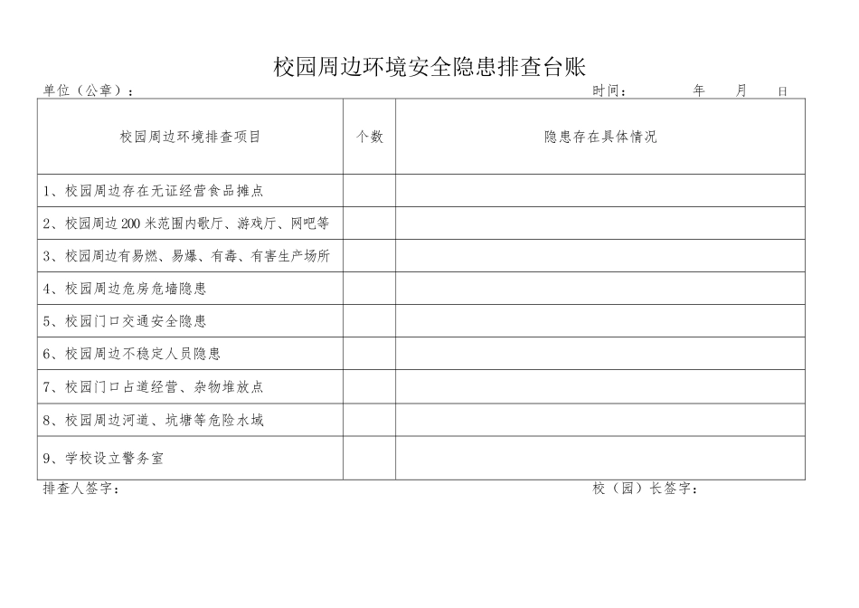 校园周边环境安全隐患排查台账_第1页