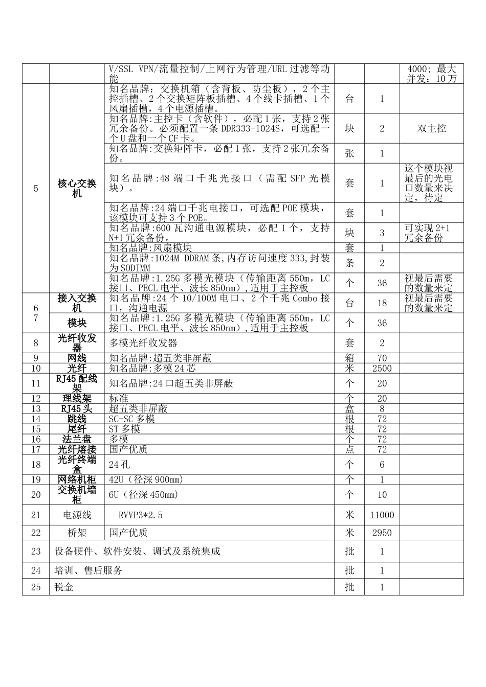 校园网多网合一解决方案_第3页