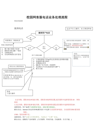 校园网故障原因及解决方案