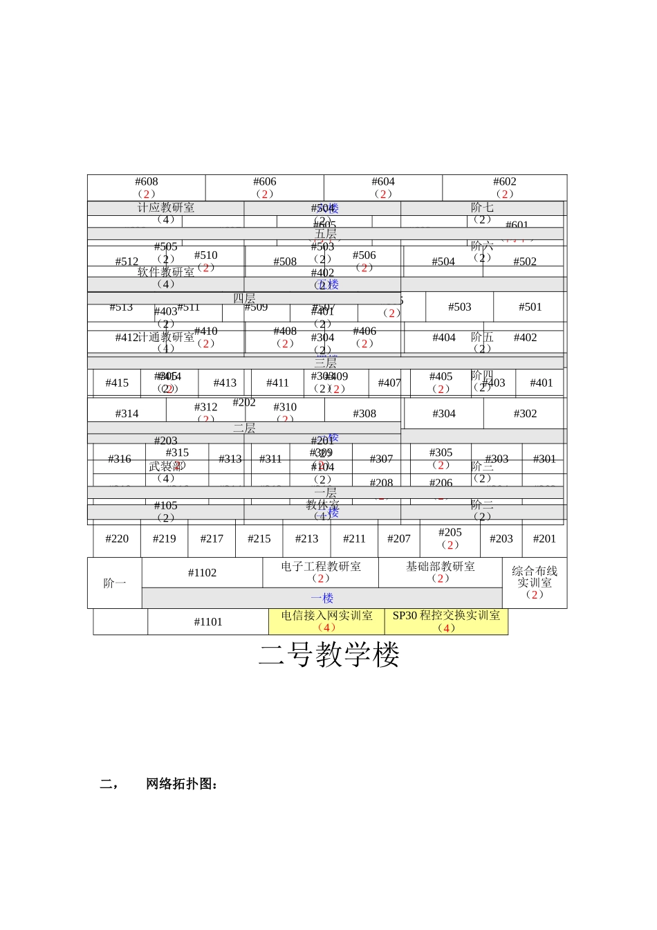 校园综合布线系统设计方案[1]_第2页