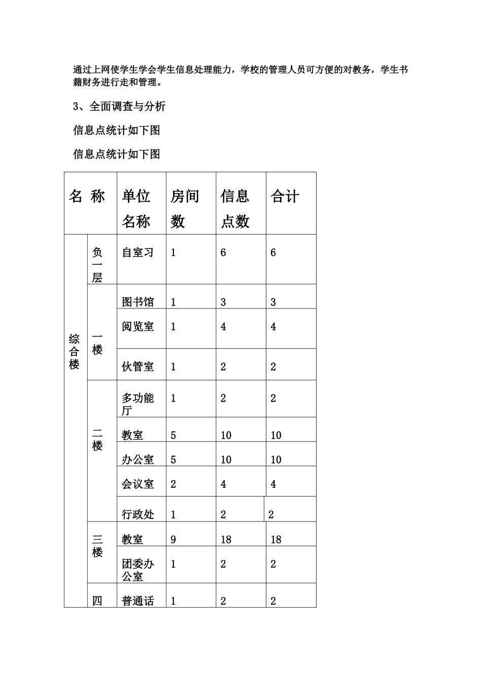 校园网的规划与设计方案_第2页