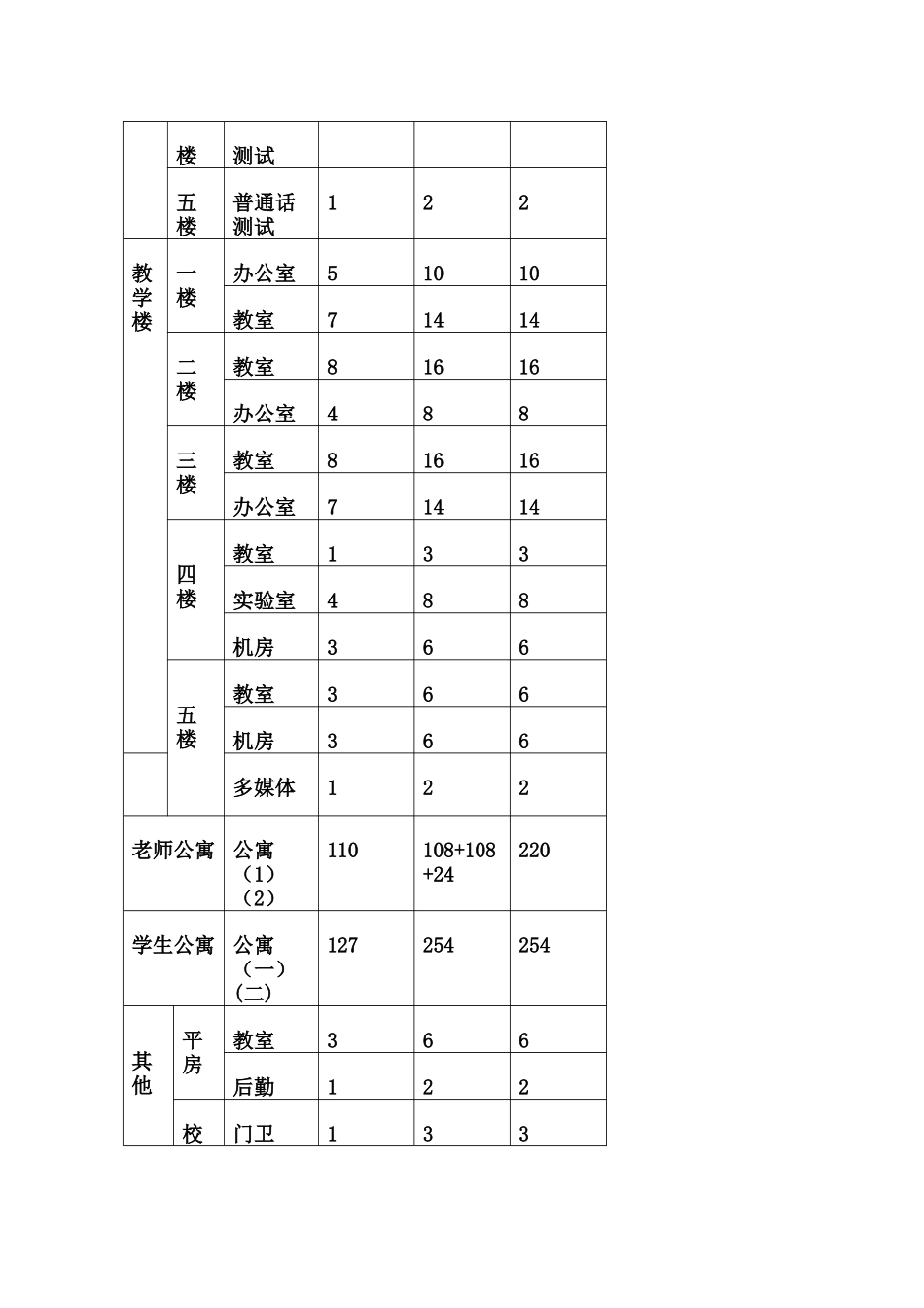 校园网的规划与设计方案_第3页