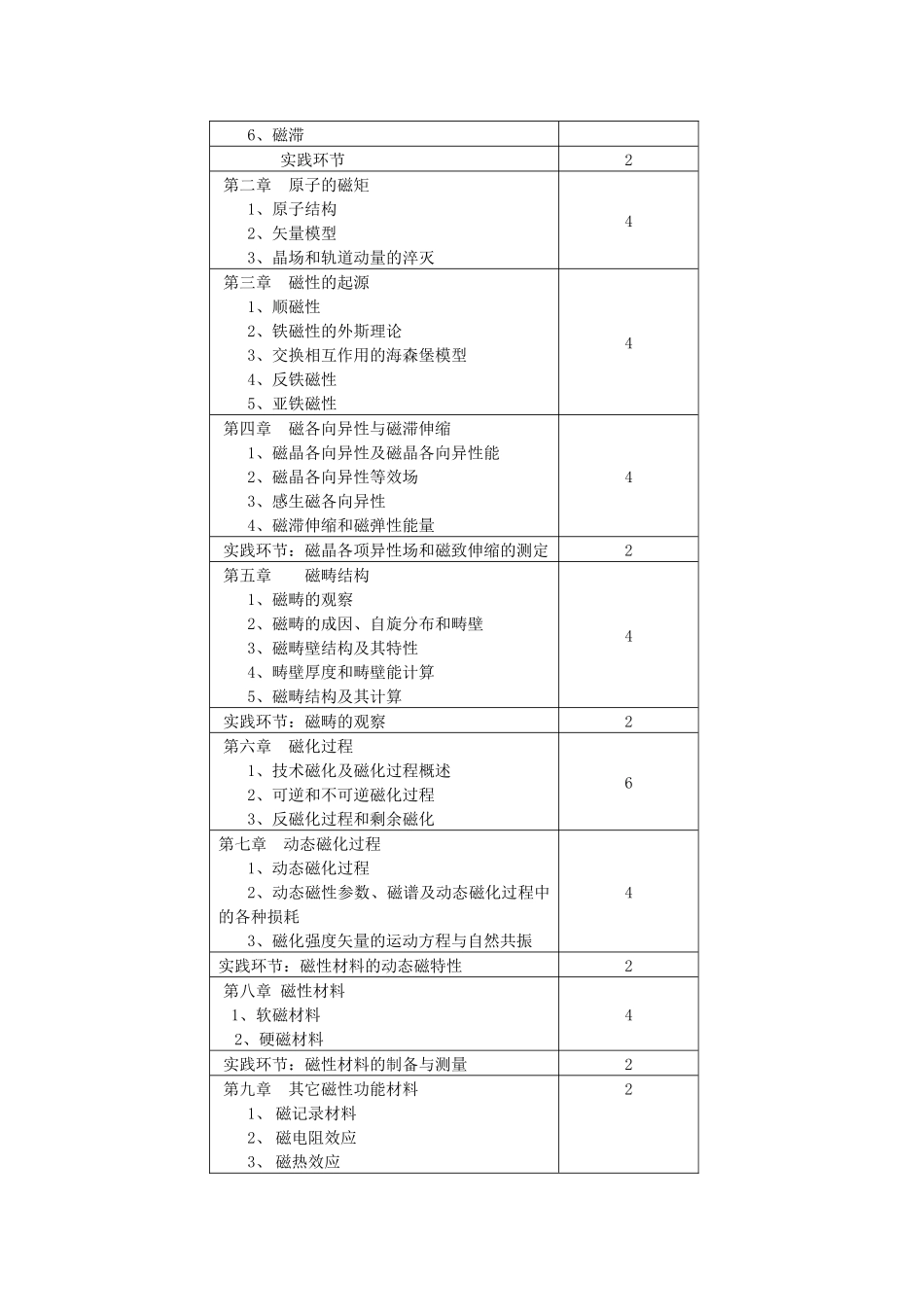 《磁性物理学》教学大纲_第3页