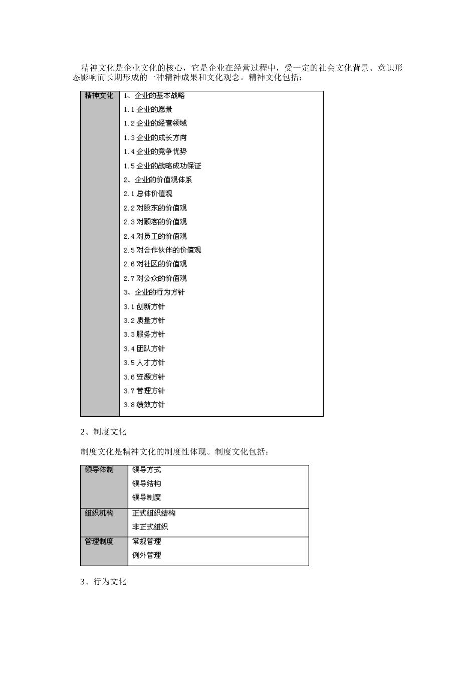《从创建到变革企业文化全过程实操》_第3页