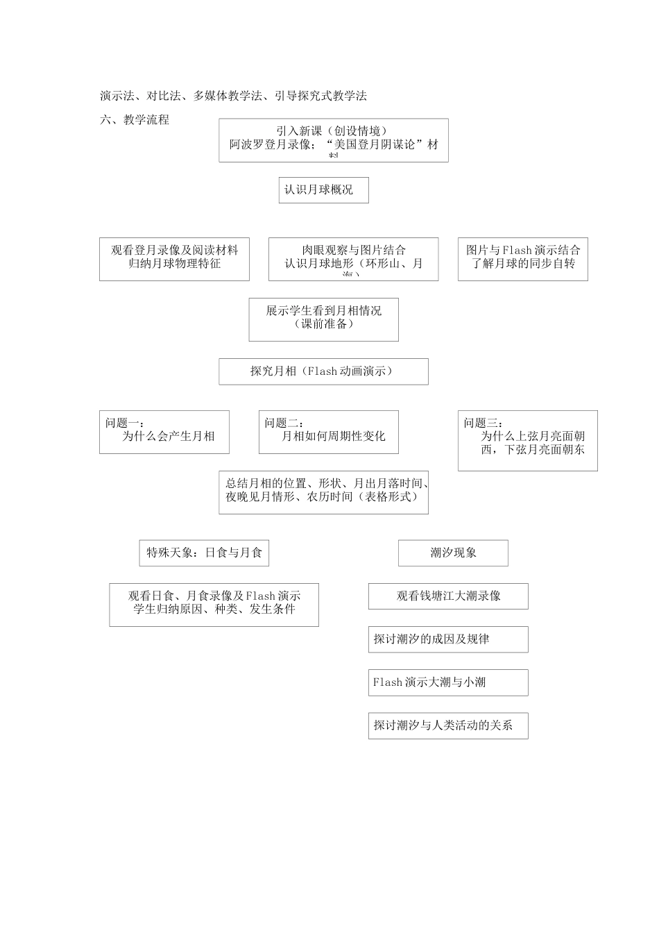 《地球的伙伴－月球》说课稿_第2页