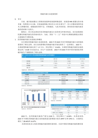 核磁共振行业发展简析
