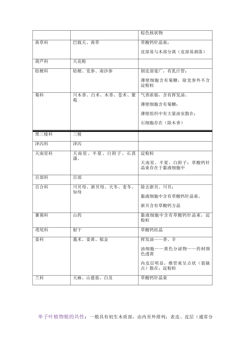根及根茎类中药各科总结_第3页