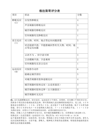 格拉斯哥评分