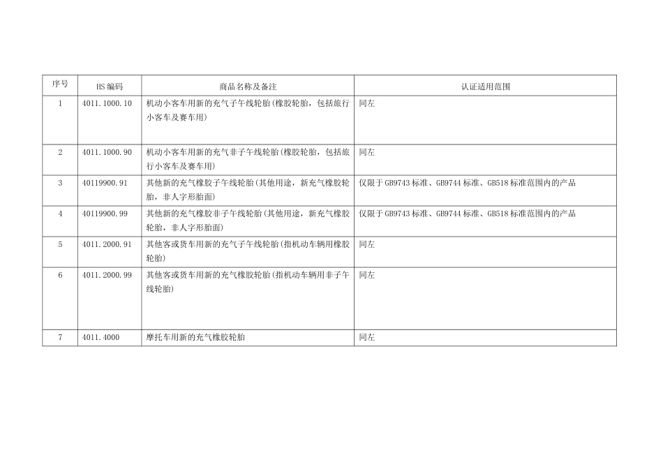 《第一批实施强制性产品认证的产品目录》中产品的适用范围_第2页