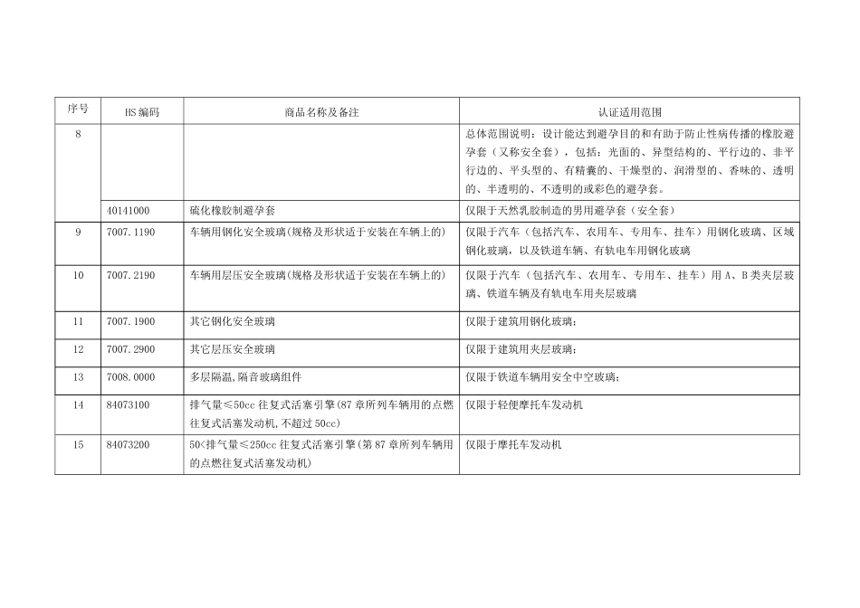 《第一批实施强制性产品认证的产品目录》中产品的适用范围_第3页