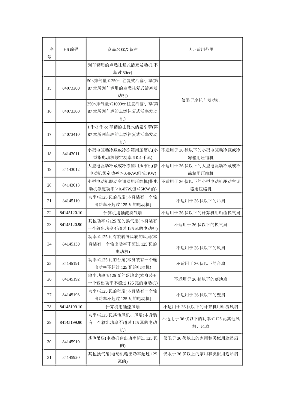 《第一批实施强制性产品认证的产品目录》中产品的适用范围说明_第2页