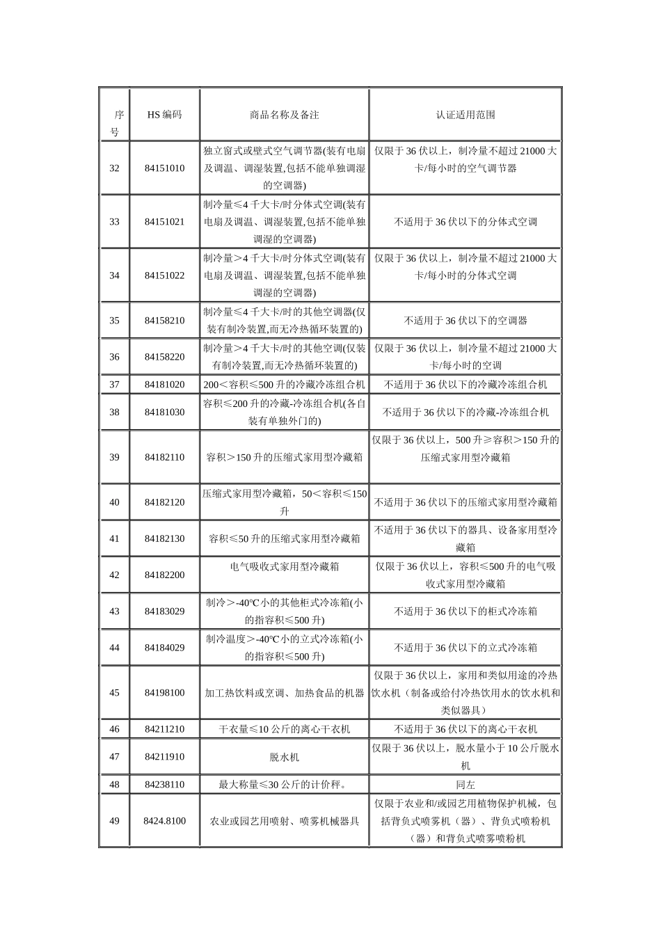 《第一批实施强制性产品认证的产品目录》中产品的适用范围说明_第3页