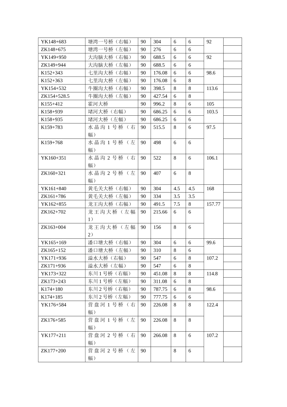 桥梁桥头搭板施工方案3_第3页