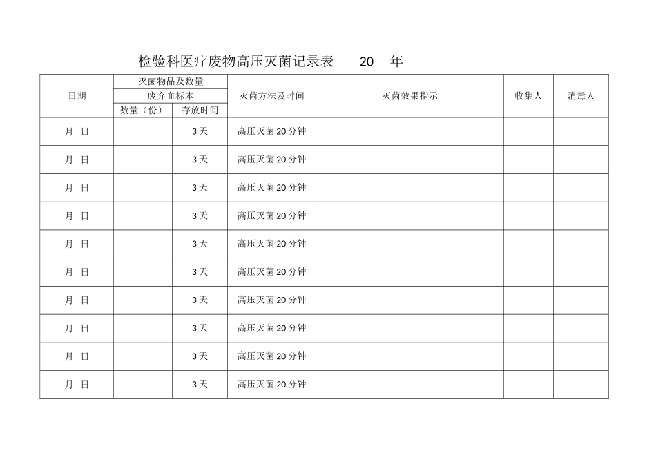 检验科医疗废物高压灭菌记录表_第1页