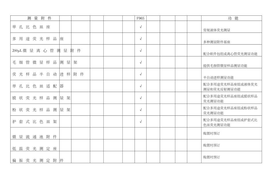棱光F96S高速荧光分光光度计_第3页