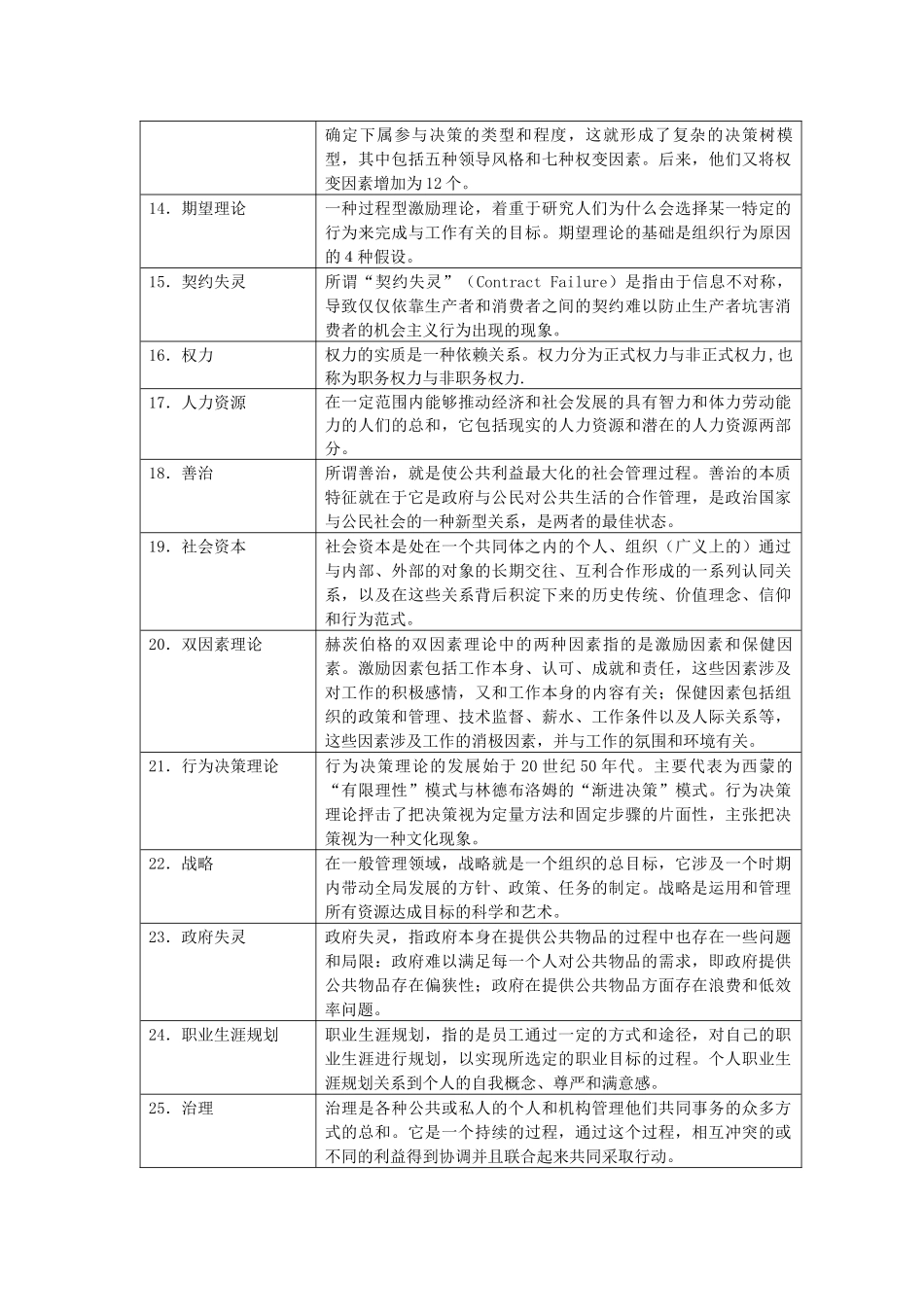 《非营利组织管理概论》模拟题_第2页