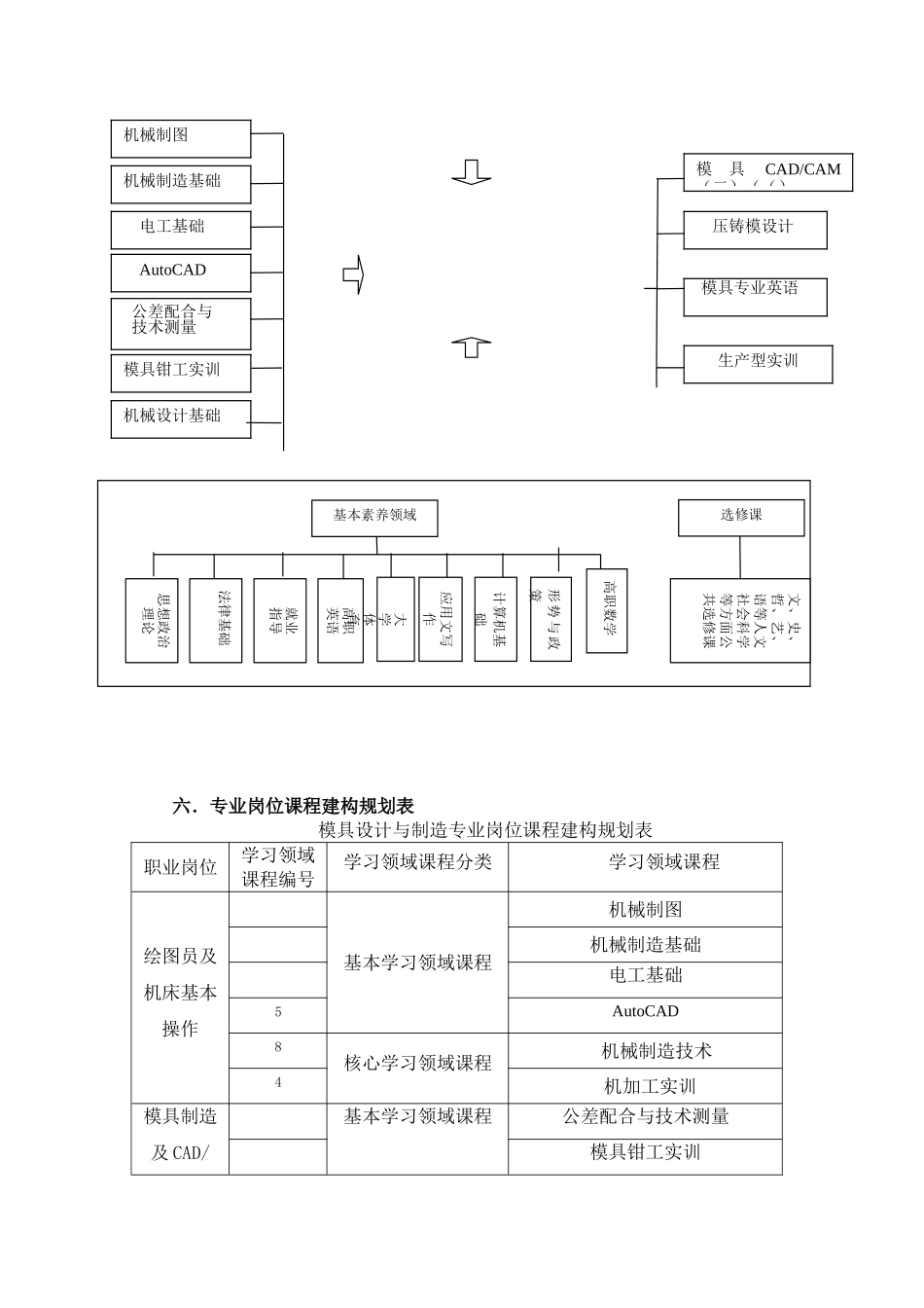 模具专业人才培养方案7月6日_第2页