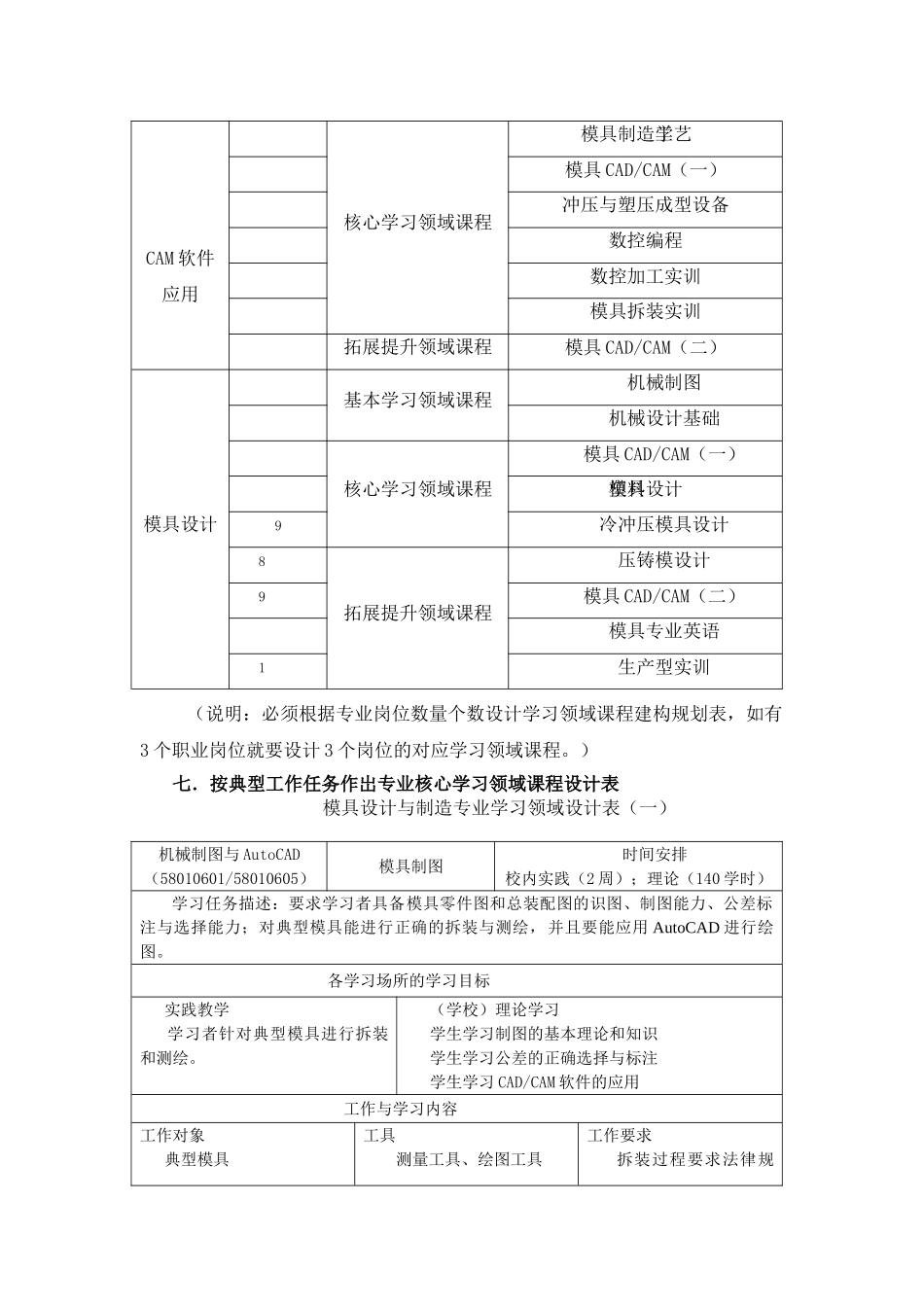 模具专业人才培养方案7月6日_第3页