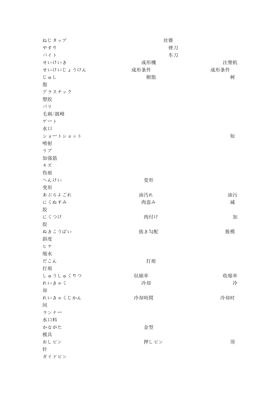 模具方面日语单词_第3页