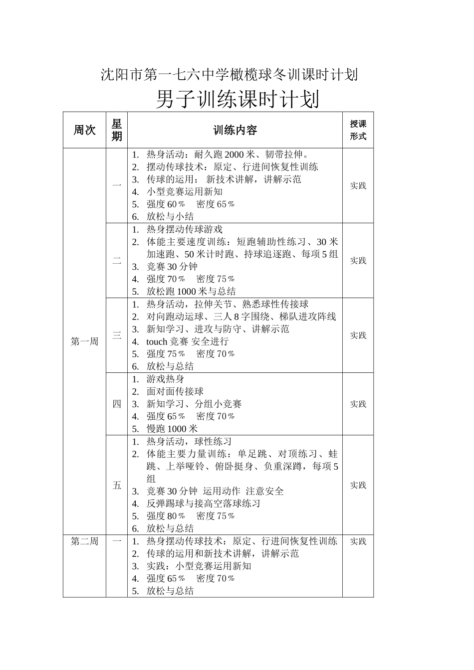 橄榄球训练课时计划_第3页