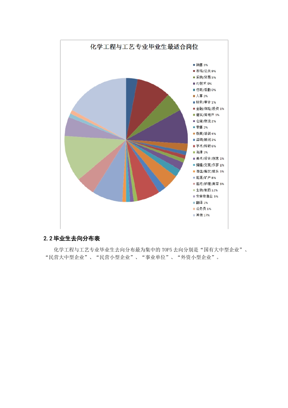 《高校专业年度报告》化学工程与工艺图片版_第2页