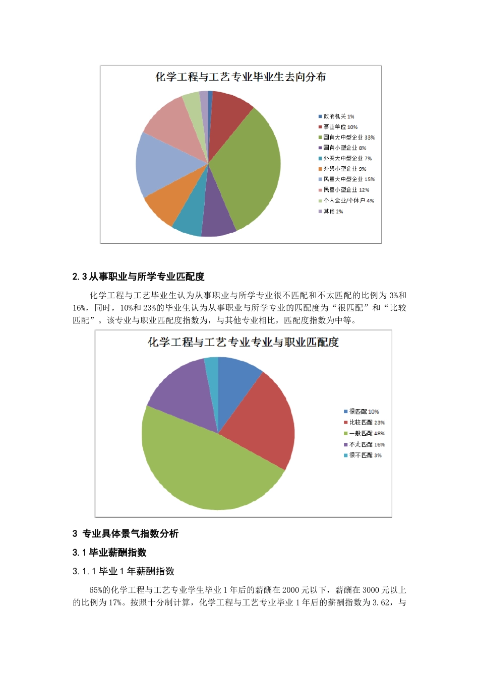 《高校专业年度报告》化学工程与工艺图片版_第3页