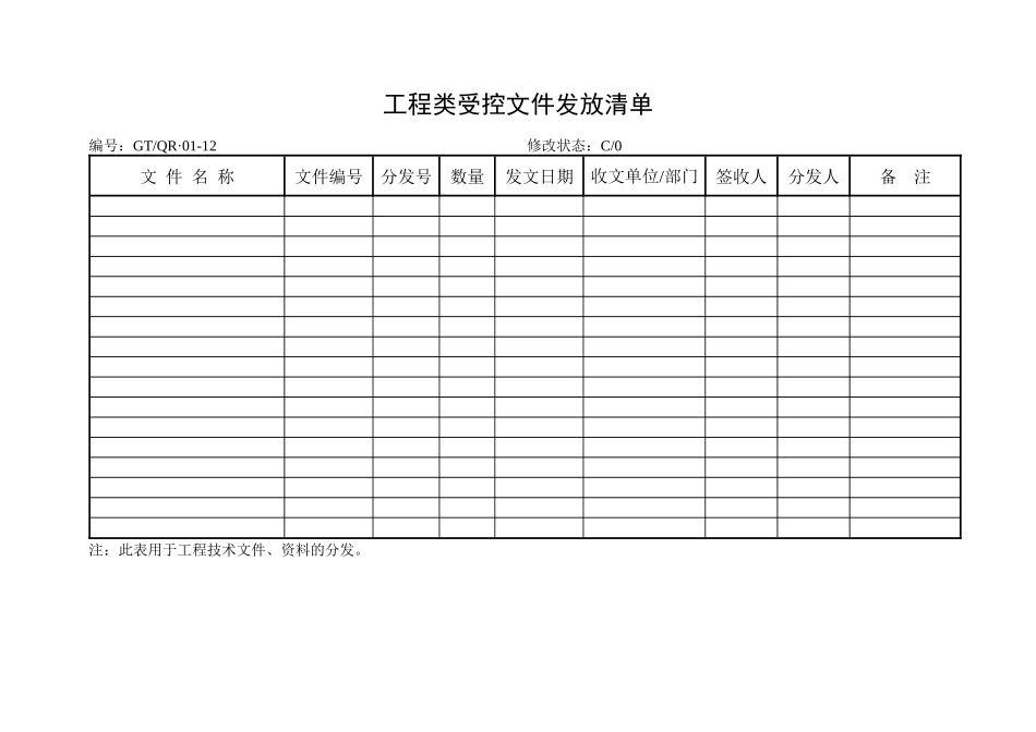 《工程类受控文件发放清单》_第1页