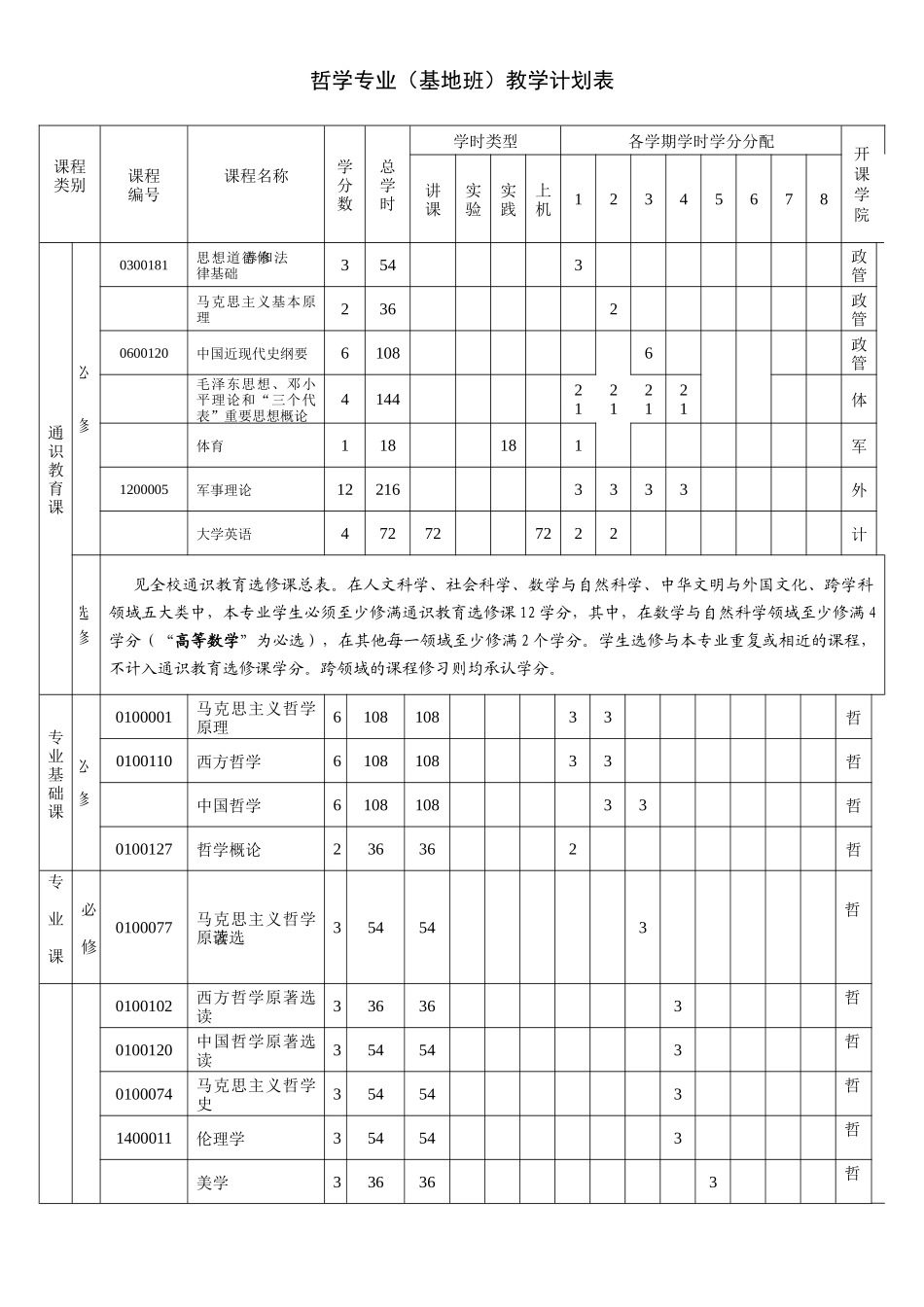 武汉大学培养方案哲基_第3页