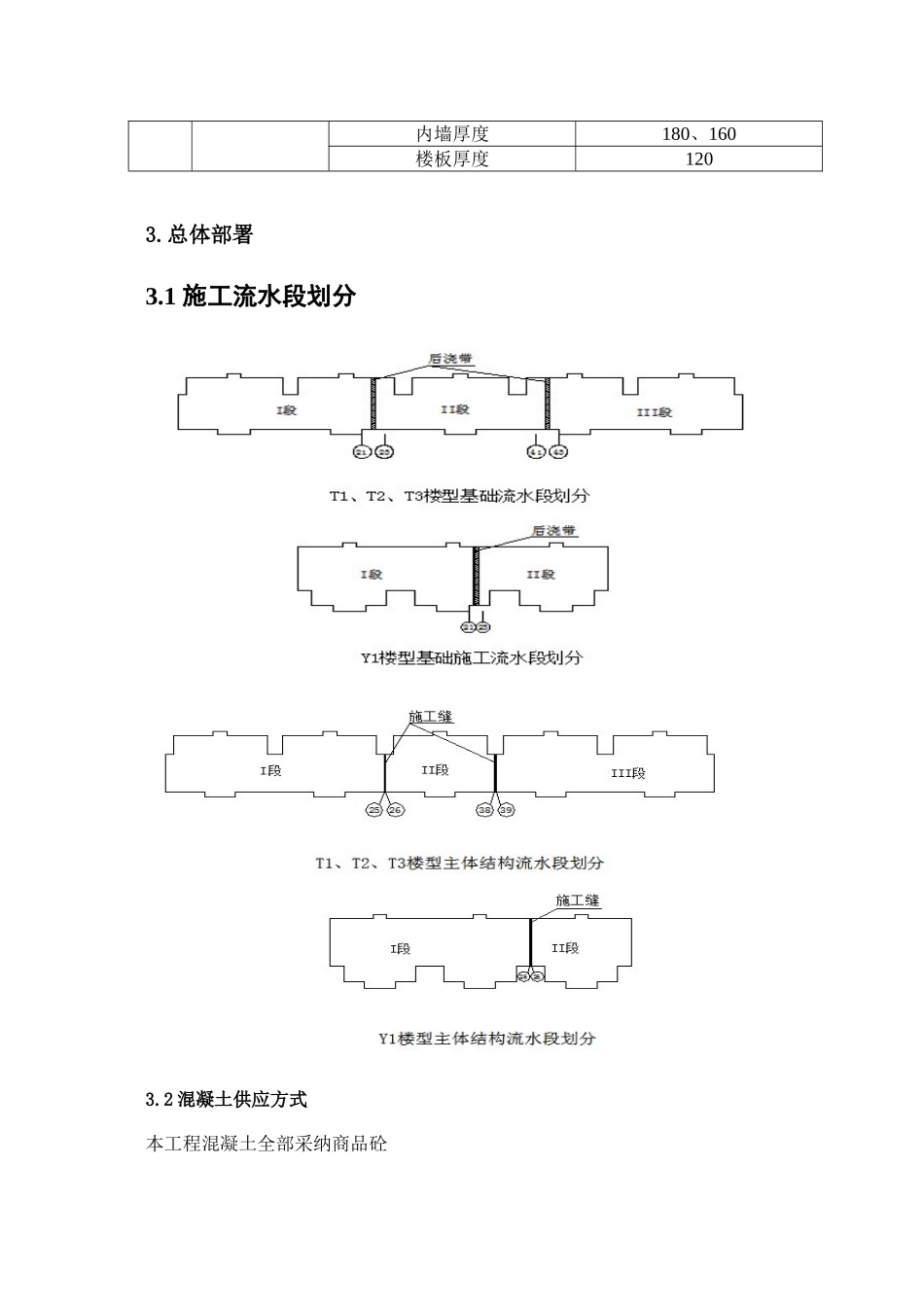 武警混凝土施工方案_第3页