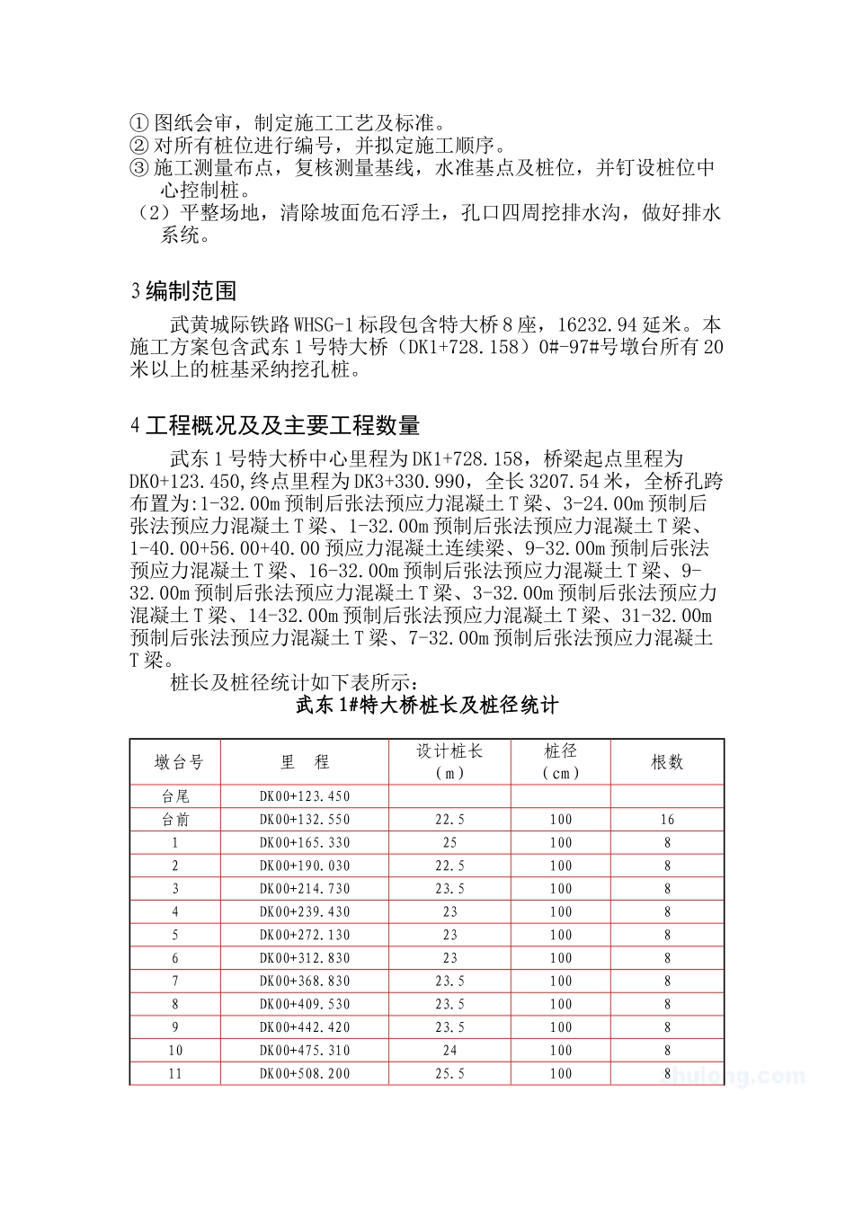 武黄人工挖孔灌注桩施工方案_第3页