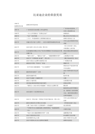 比亚迪企业的荣获奖项
