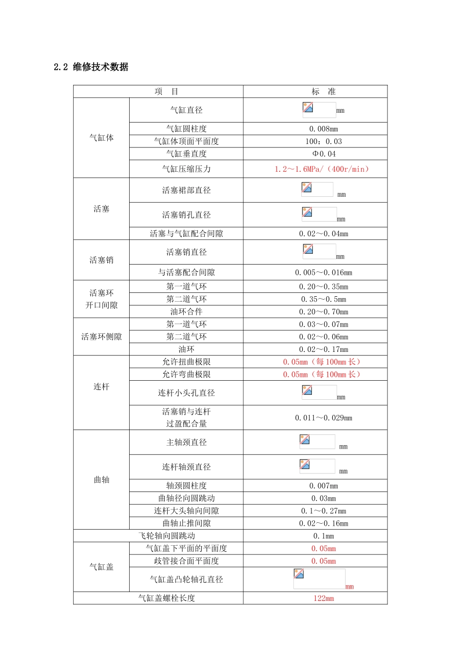 比亚迪F0维修手册1_第2页