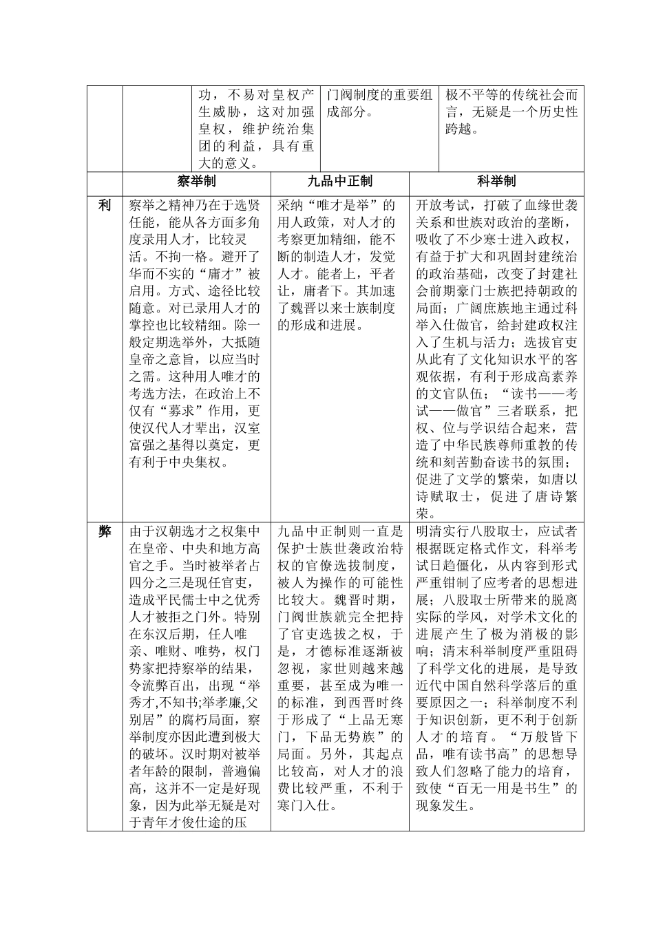 比较察举制、九品中正制和科举制三种古代人才选拔制度之间的异同_第2页