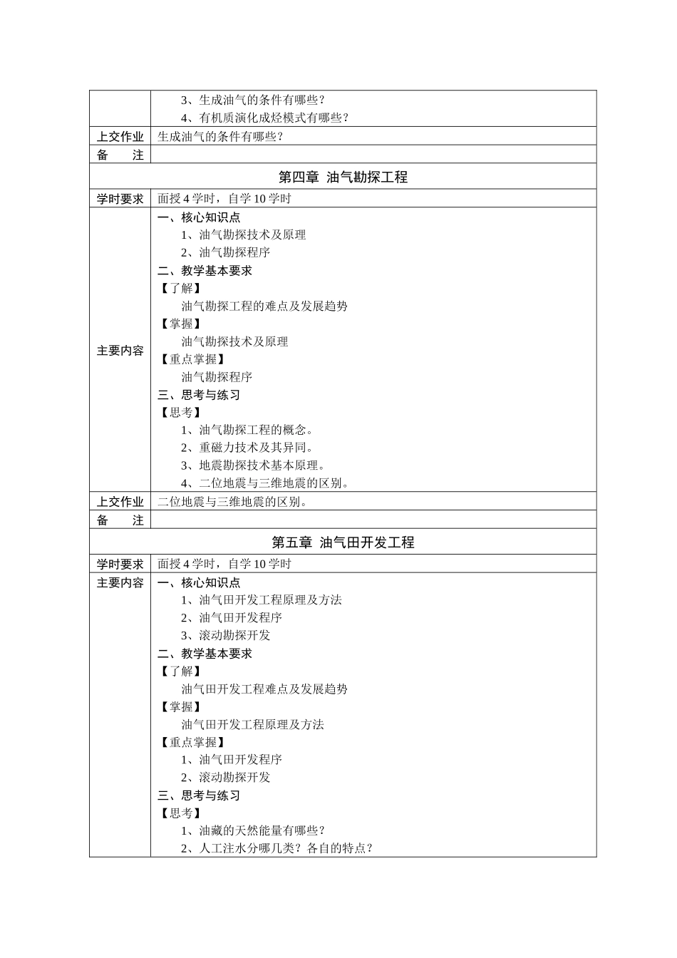 《石油工业概论》课程教学（自学）基本要求_第3页