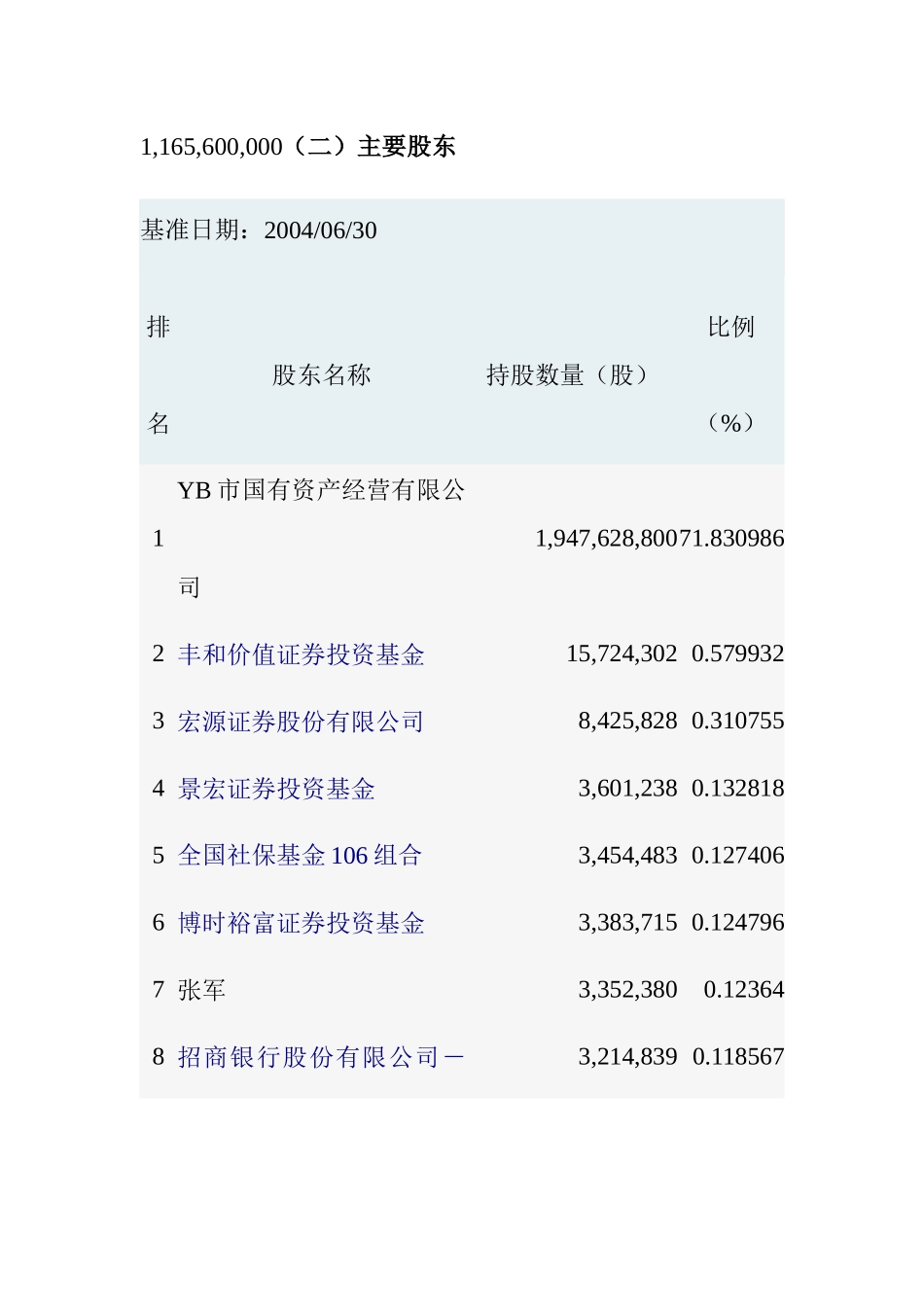 WLY公司财务分析案例_第2页
