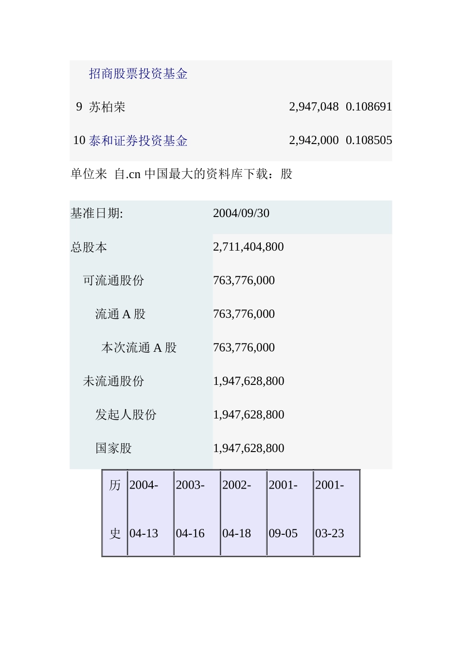 WLY公司财务分析案例_第3页