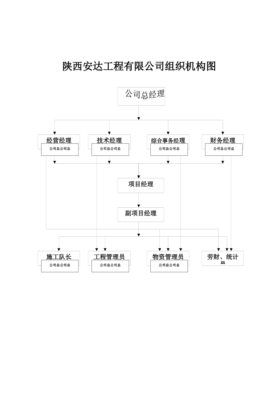 工程公司管理制度流程规定汇编_第3页