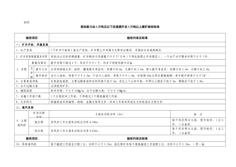 规划能力由3万吨及以下改造提升至3万吨以上煤矿验收标准_第1页