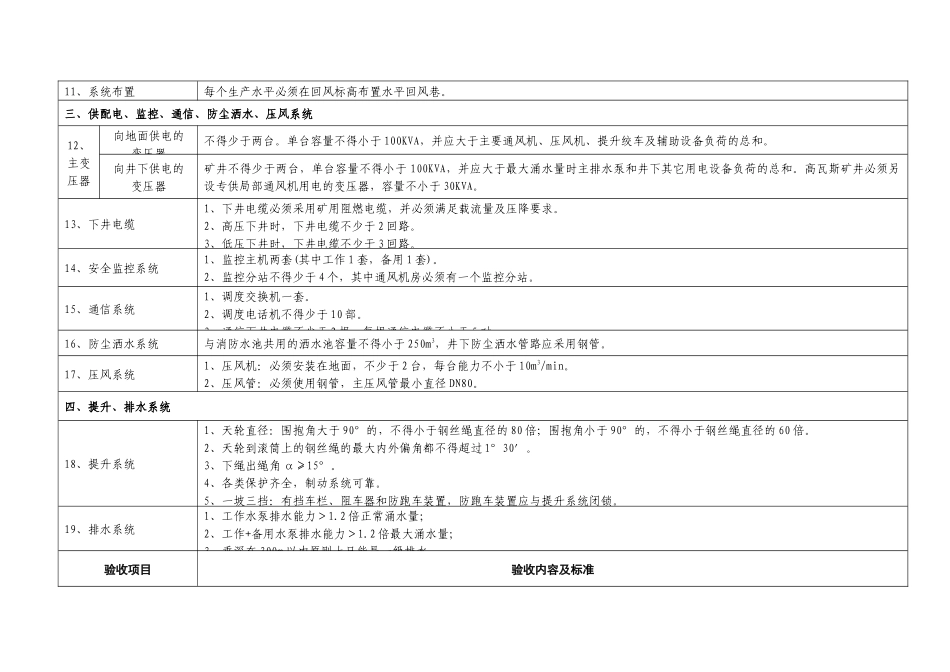 规划能力由3万吨及以下改造提升至3万吨以上煤矿验收标准_第2页