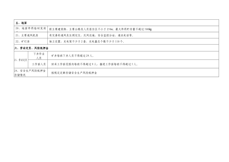 规划能力由3万吨及以下改造提升至3万吨以上煤矿验收标准_第3页