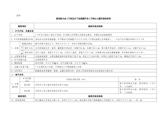 规划能力由3万吨及以下改造提升至3万吨以上煤矿验收标准