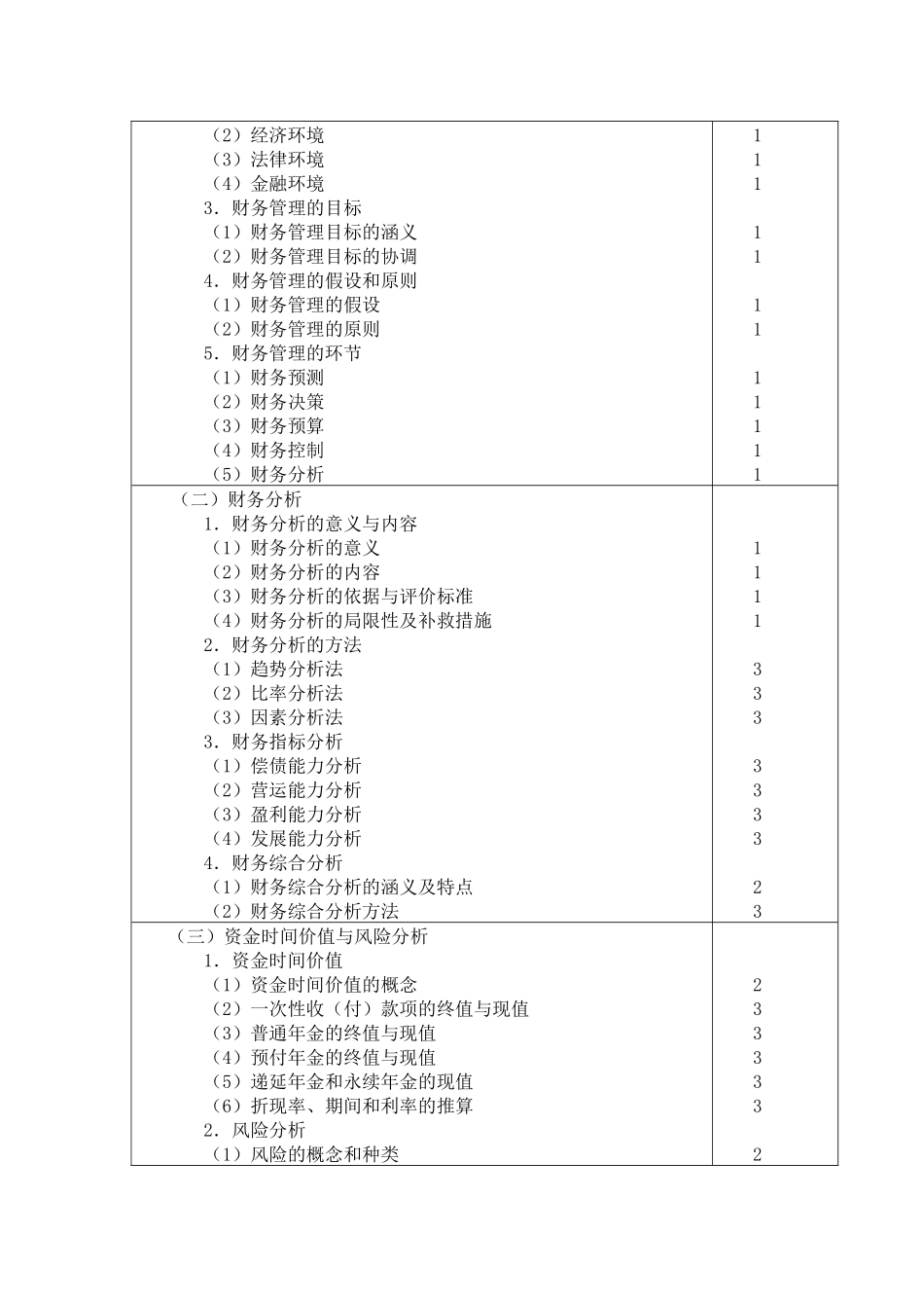 新制度注会《财务成本管理》考试大纲_第2页
