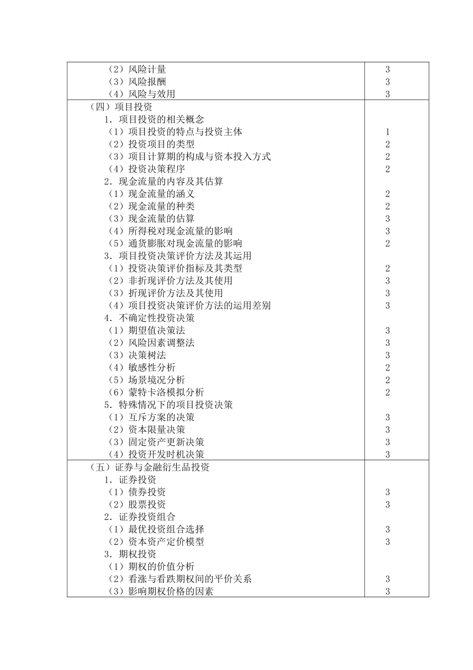 新制度注会《财务成本管理》考试大纲_第3页