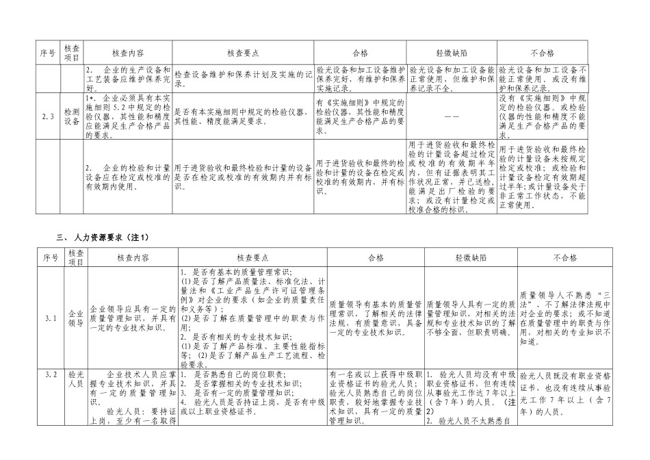 验配眼镜产品生产许可证审查工作作业指导书_第3页