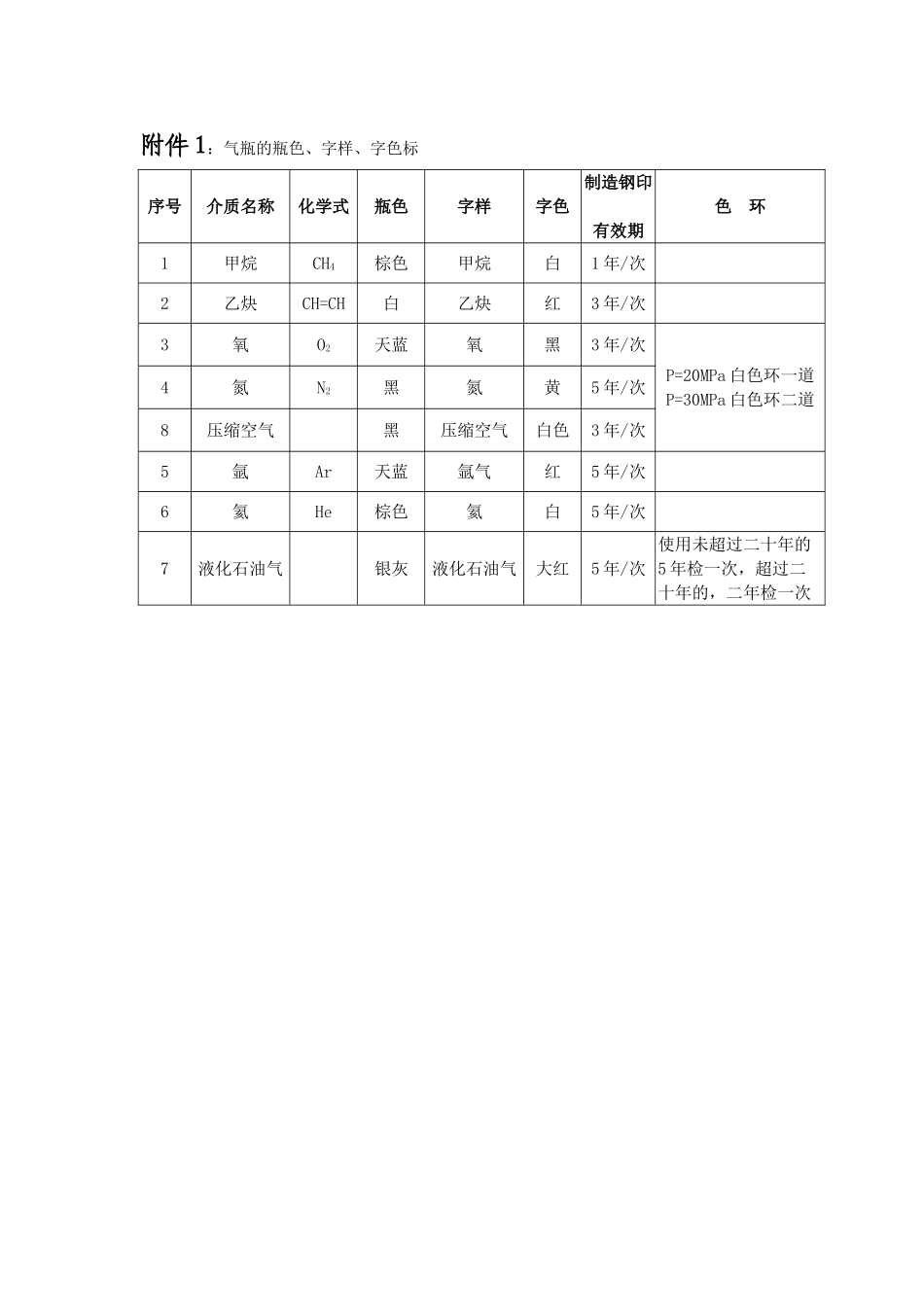 气瓶的钢印标志_第1页